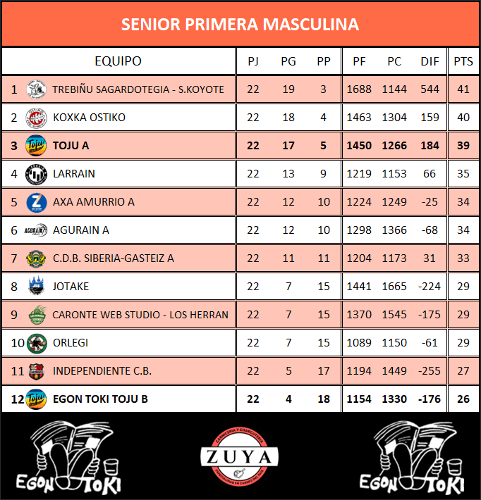 Senior primera masculina (Temporada 2022/2023)
