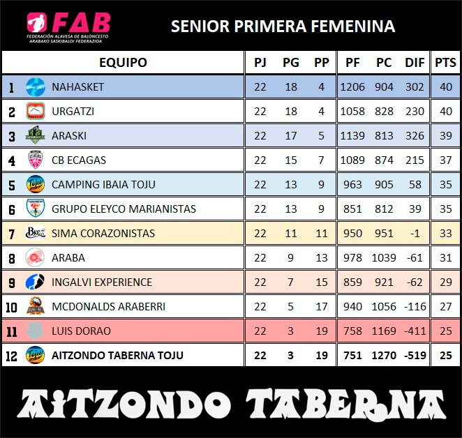 Senior primera femenina (Temporada 2023/2024)