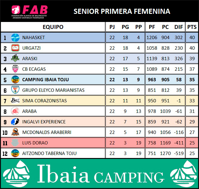 Senior primera femenina (Temporada 2023/2024)