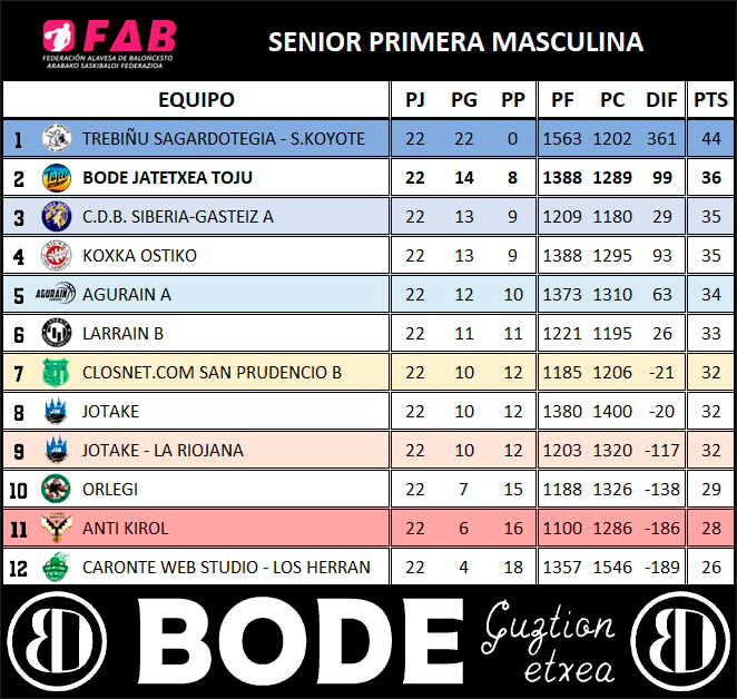 Senior primera masculina (Temporada 2023/2024)