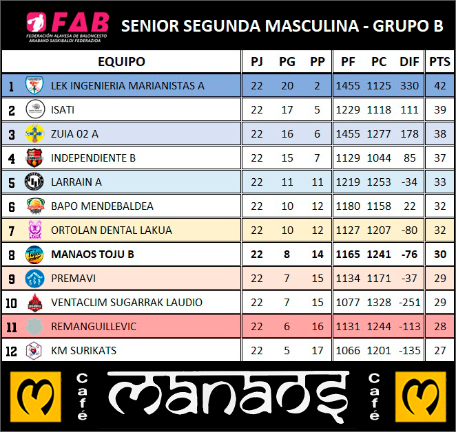 Senior segunda masculina (Temporada 2023/2024)
